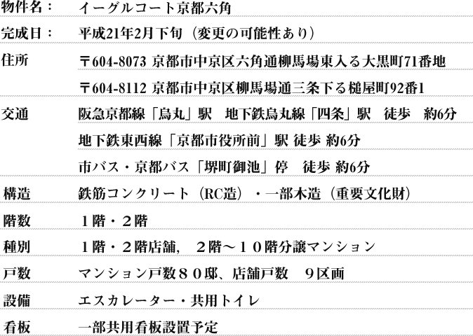 物件概要