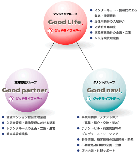 その他業務