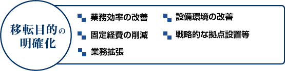 利用目的の明確化