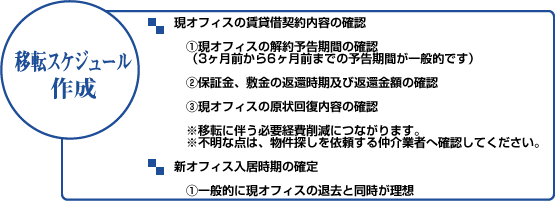 移転スケジュール作成