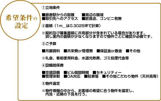 希望条件の設定