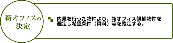 新オフィスの決定