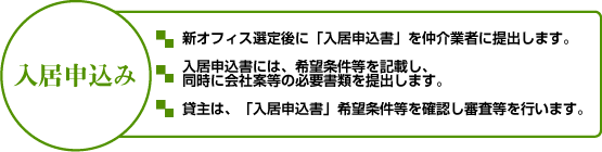 入居申込み