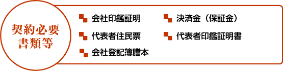 契約の書類等
